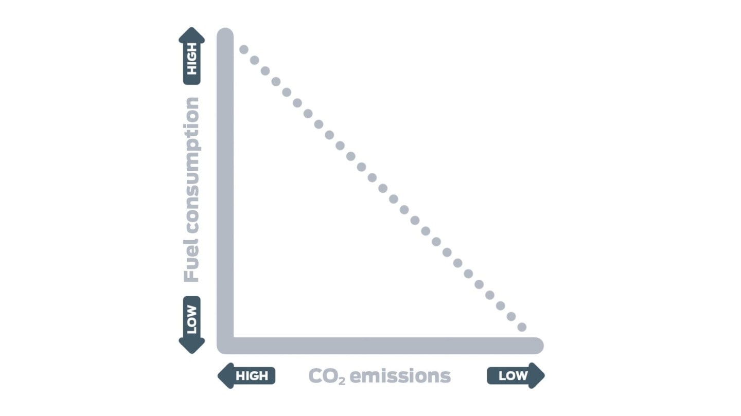 Fuel consumption graph